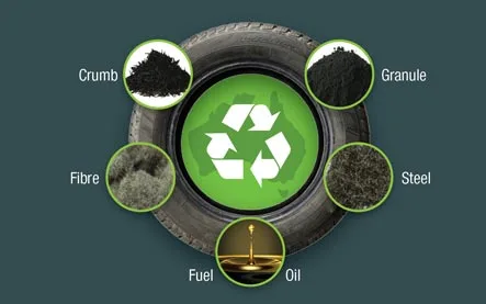 Le nouveau logo Pirelli identifie les pneus avec au moins 50% matériaux durables